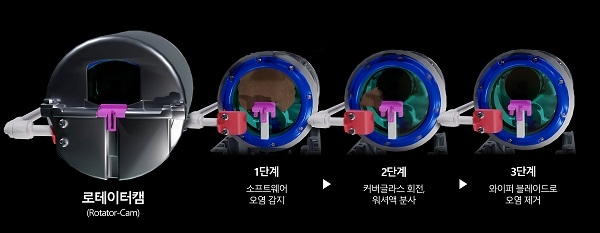 현대차·기아, '돌려서 오염 제거하는' 카메라 센서 클리닝 기술 공개