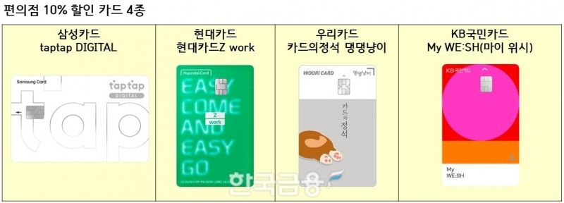 편의점 10% 할인카드 4종. /표=신혜주 기자
