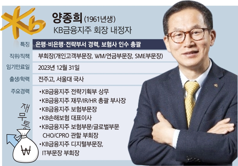 KB금융 새 리더십은 ‘재무통’ 양종희…비은행·글로벌 강화 드라이브(종합)