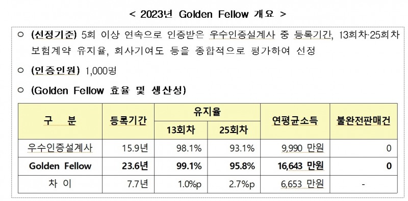 자료 = 생명보험협회