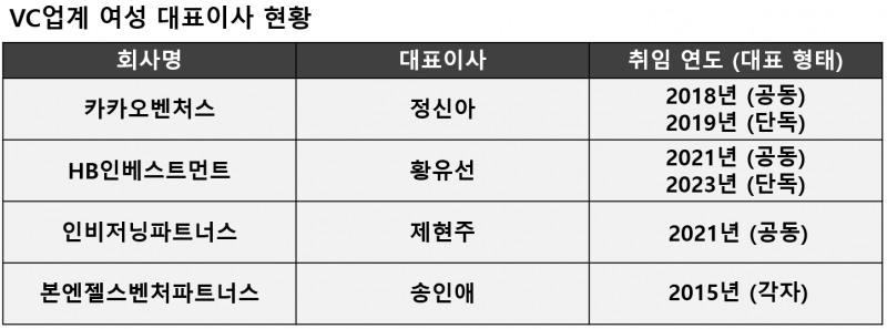 표=신혜주 기자