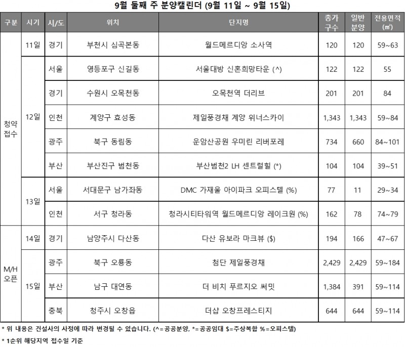 9월 2주 분양캘린더 / 자료제공=리얼투데이