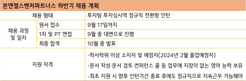 표=신혜주 기자