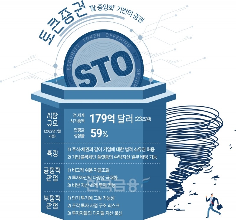 토큰 증권 시장 규모와 특징, 긍정적‧부정적 관점 설명./그래픽=〈한국금융신문〉