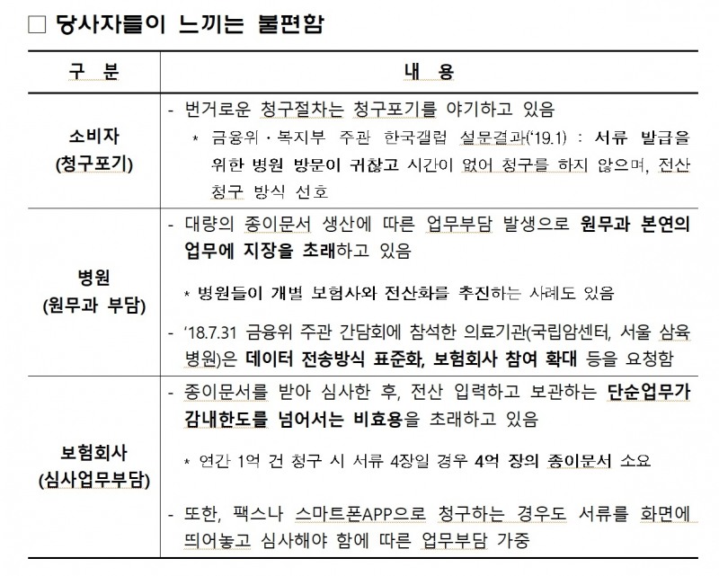 자료 = 생명보험협회, 손해보험협회