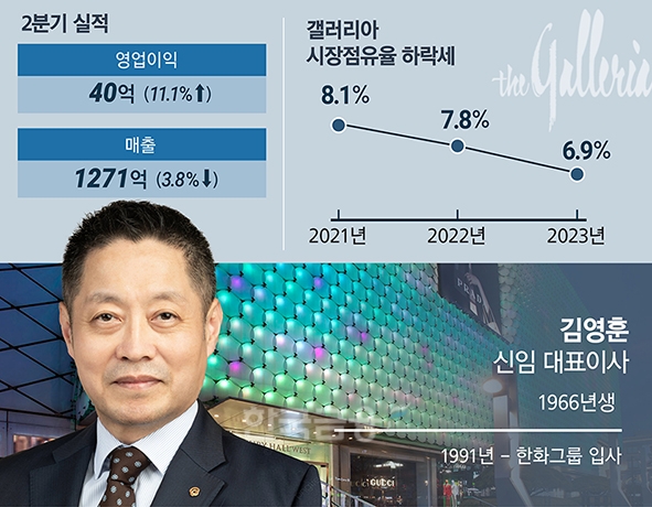 한화갤러리아, 30대 오너 패기와 50대 지략 ‘조화’