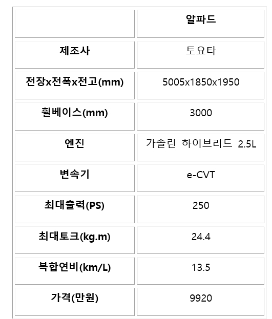 'VIP 차' 토요타 알파드 하이브리드, 국내 출시...9920만원