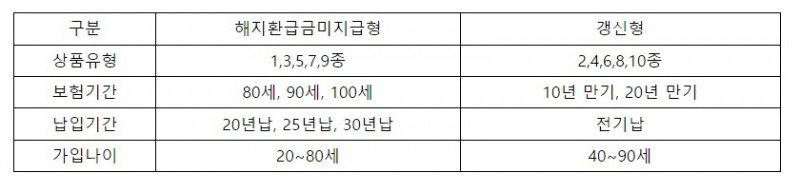 NH하나로간편한건강보험 상품. 자료=NH농협손보
