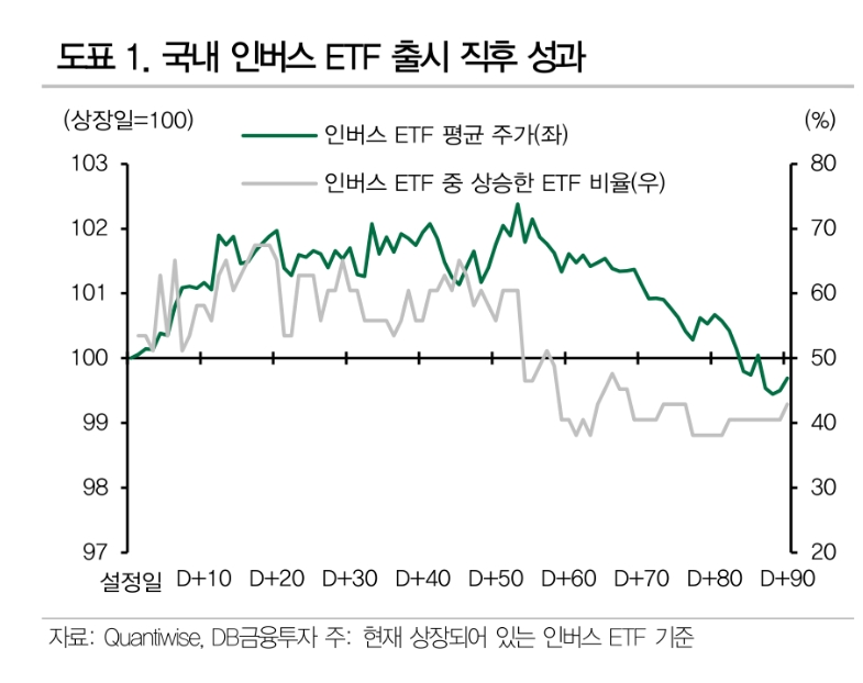 자료출처= DB금융투자 설태현 연구원 리포트(2023.09.13) 중 갈무리