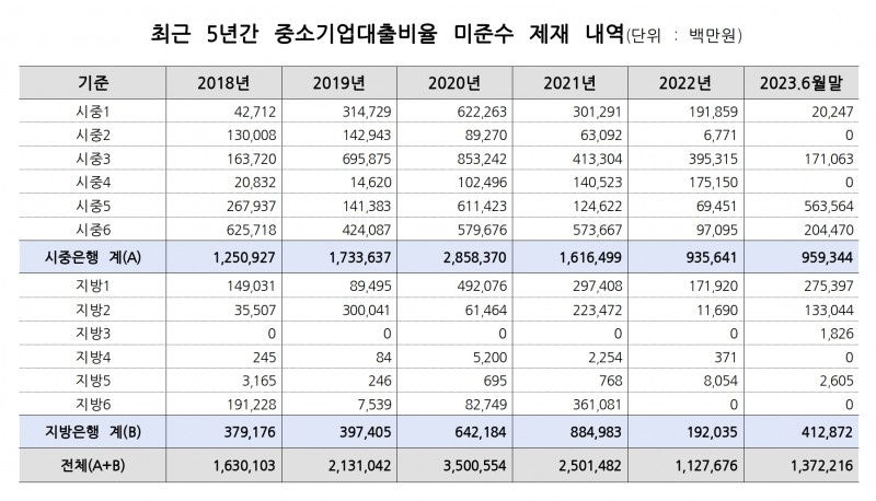 자료제공=더불어민주당 홍성국 의원실(출처 : 한국은행).