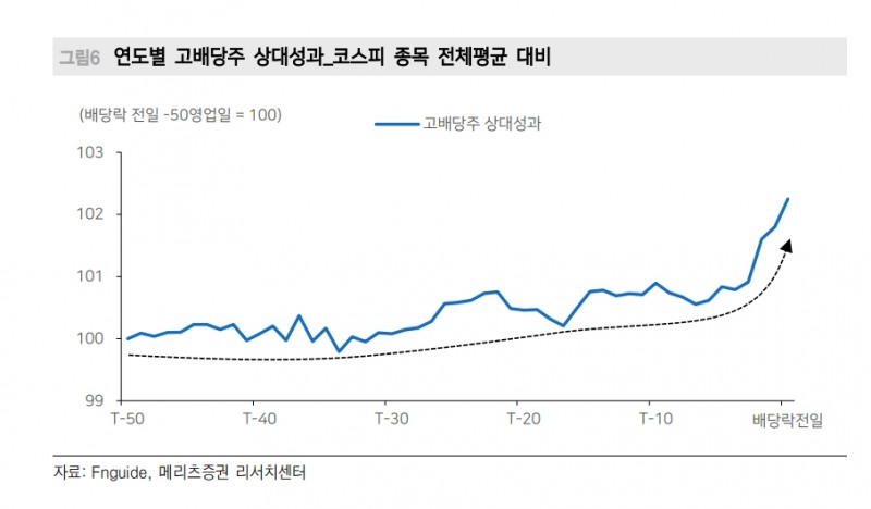 자료출처= 메리츠증권 리포트(2023.09.19) 중 갈무리