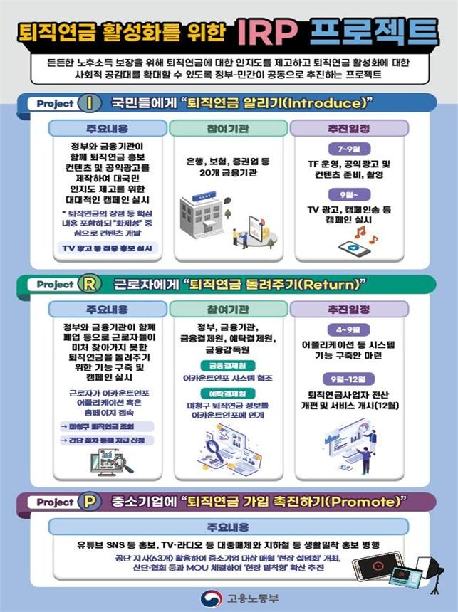 퇴직연금 활성화를 위한 IRP 프로젝트 / 자료제공= 고용노동부(2023.09.20)