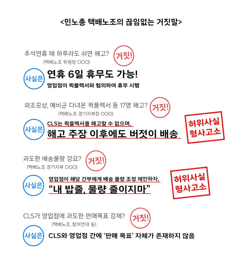 CLS는 택배노조를 허위인터뷰로 경찰에 고소했다고 밝혔다./사진제공=쿠팡