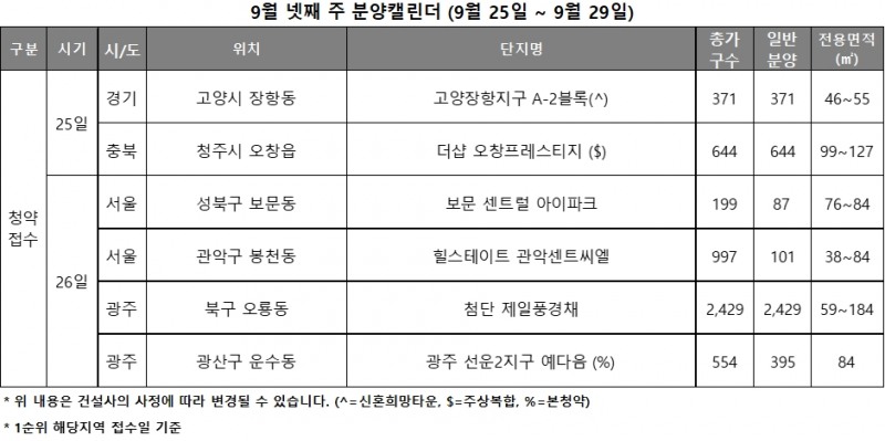 9월 4주 분양캘린더 / 자료제공=리얼투데이