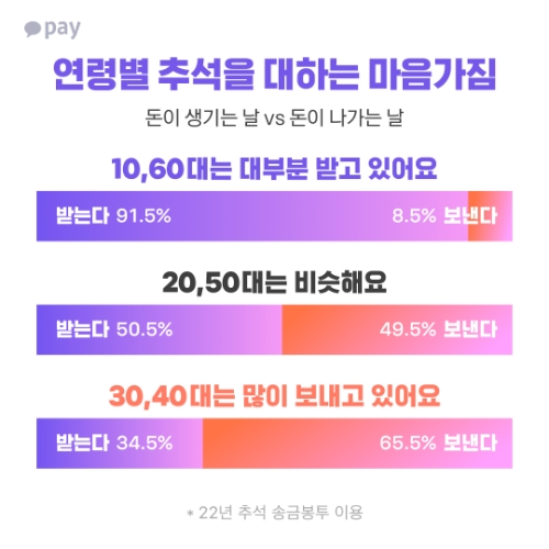 사진제공=카카오페이