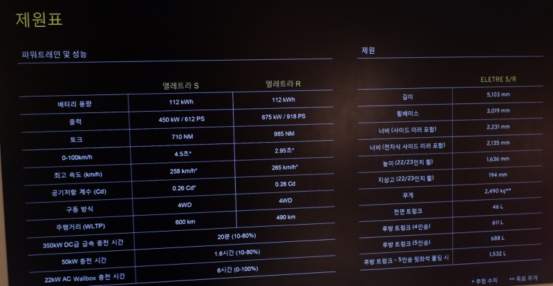 로터스 엘레트라, 미래지향적 느낌 물씬 나는 전기SUV