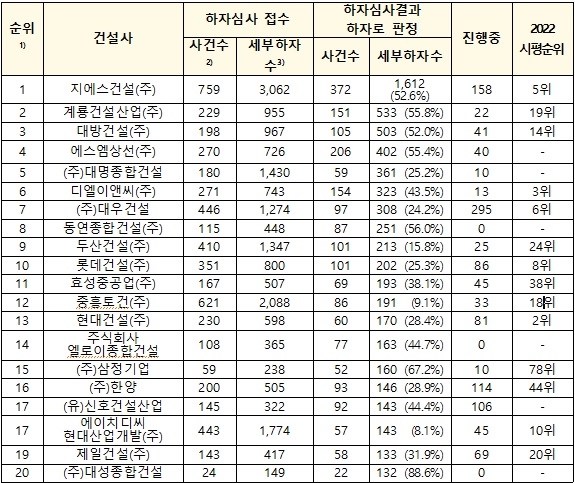 자료제공=허영 의원실