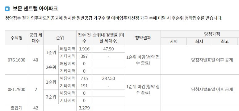 보문 센트럴 아이파크 1순위청약 접수 결과 (26일 저녁 7시 30분 기준) / 자료=한국부동산원 청약홈
