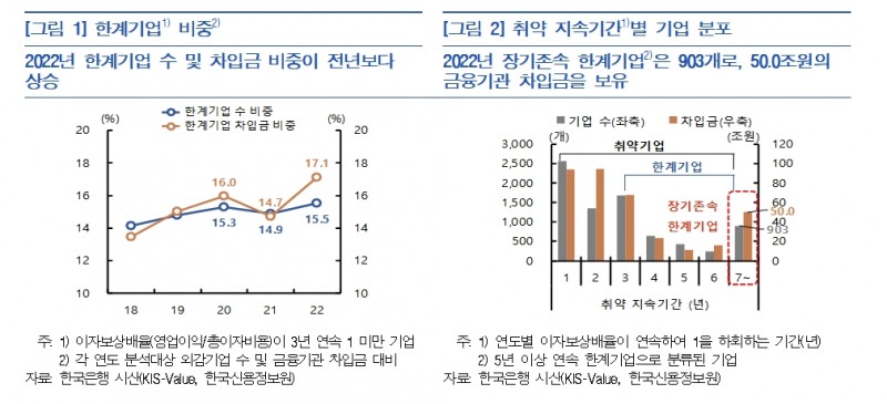 자료출처= 한국은행 '금융안정 상황(2023년 9월)' 보고서