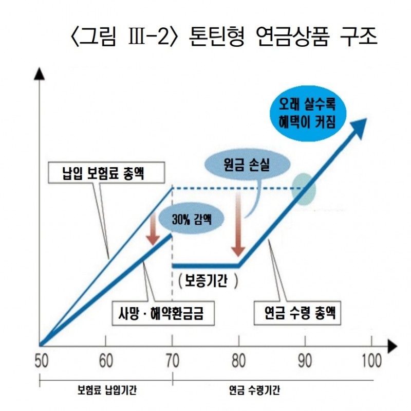 자료 = 보험연구원