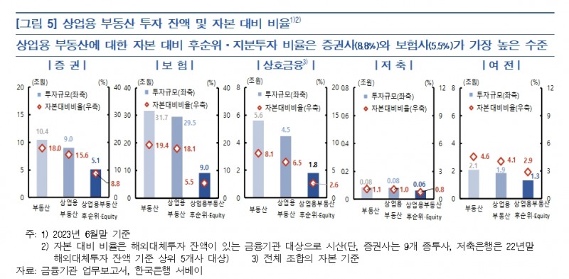 자료출처= 한국은행 '금융안정 상황(2023년 9월)' 보고서