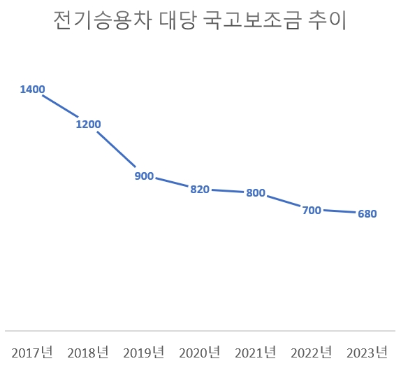 단위=만원.