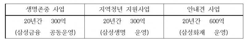 자료 = 삼성금융네트웍스