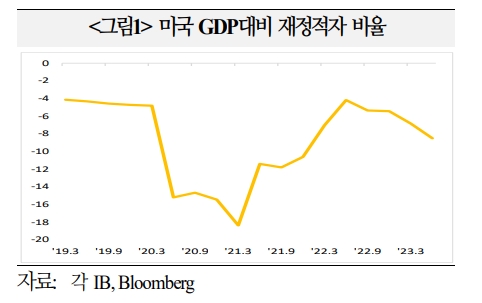 자료출처= 국제금융센터 '미국 의회 임시예산안 통과로 연방정부 셧다운 모면' 리포트(한국시각 2023.10.01) 중 갈무리