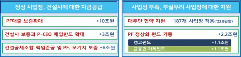국민 주거안정을 위한 주택공급 활성화 방안 중 금융분야 주요대책. /자료제공=금융위원회