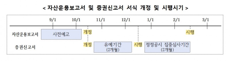 자료제공= 금융감독원(2023.10.05)