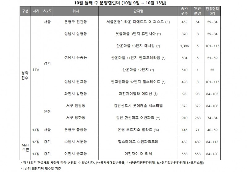 10월 2주 분양 캘린더 / 자료제공=리얼투데이