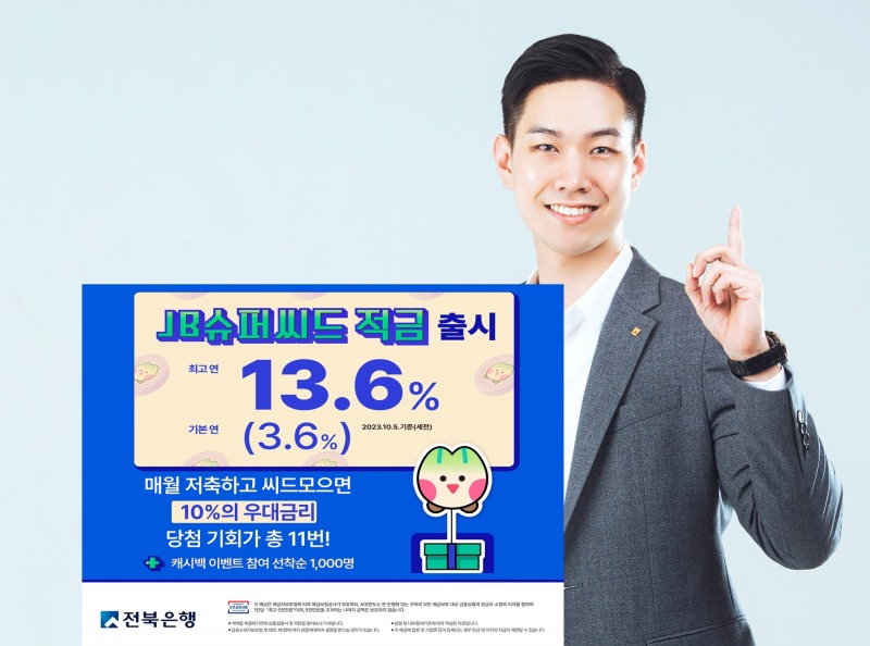 전북은행이 최고 연 13.6%의 금리를 제공하는 ‘JB슈퍼씨드 적금’을 출시한다. /자료제공=전북은행