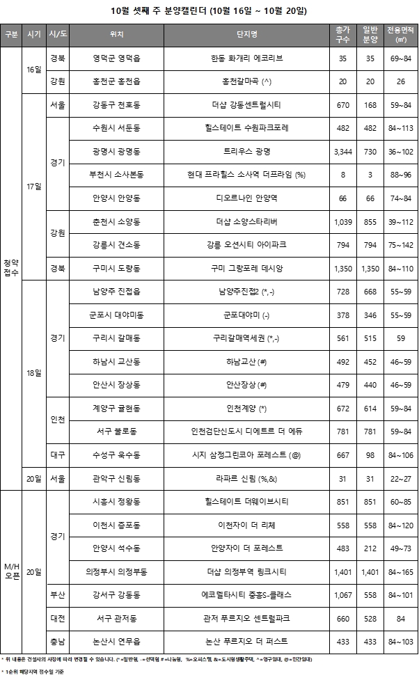 10월 3주 청약캘린더 / 자료제공=리얼투데이