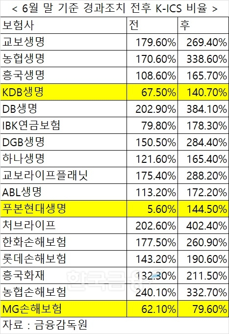 보험연구원 "K-ICS, 보험회사 자체 내부모형도 적용 허용해야"