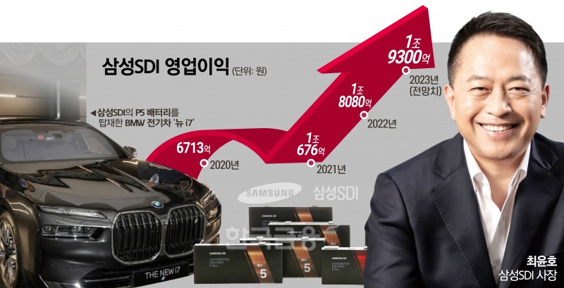 삼성SDI 최윤호, 차원 높은 위기 대응 역량