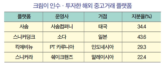 ‘손만 대면 대박’ 김창욱이 ‘크림’을 건드렸다