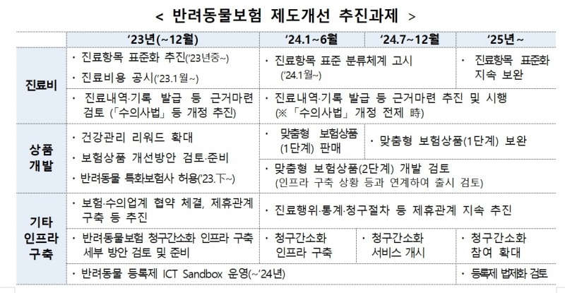 자료 = 금융위원회