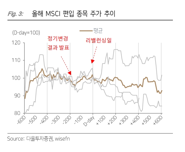 자료출처= 다올투자증권 리포트(2023.10.12) 중 갈무리