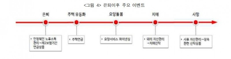 자료=보험연구원