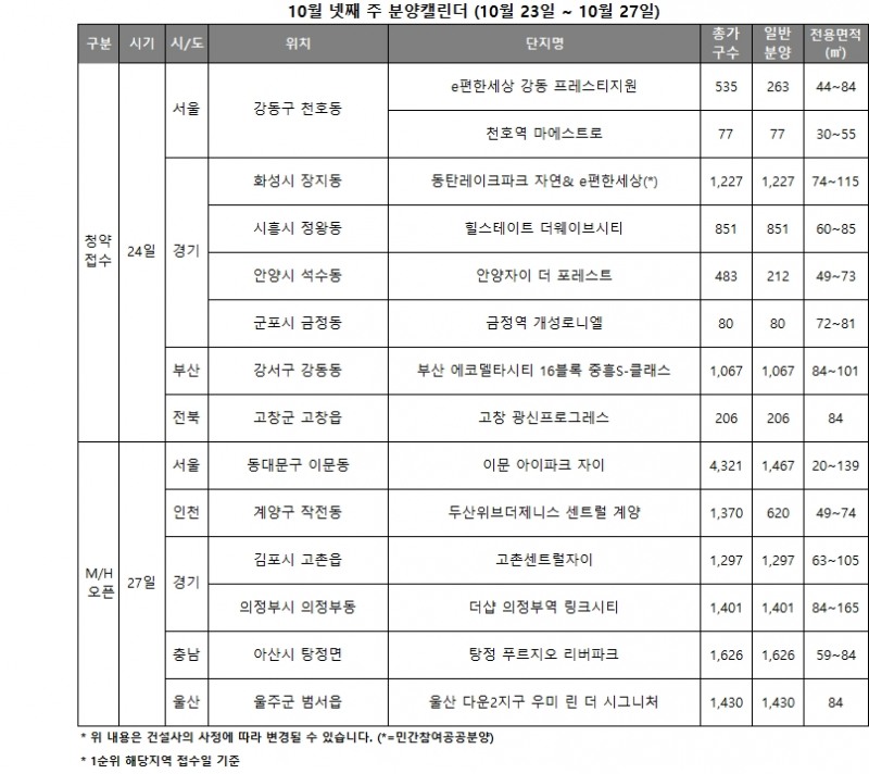 10월 4주 분양캘린더 / 자료제공=리얼투데이
