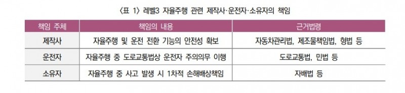 자료=보험연구원