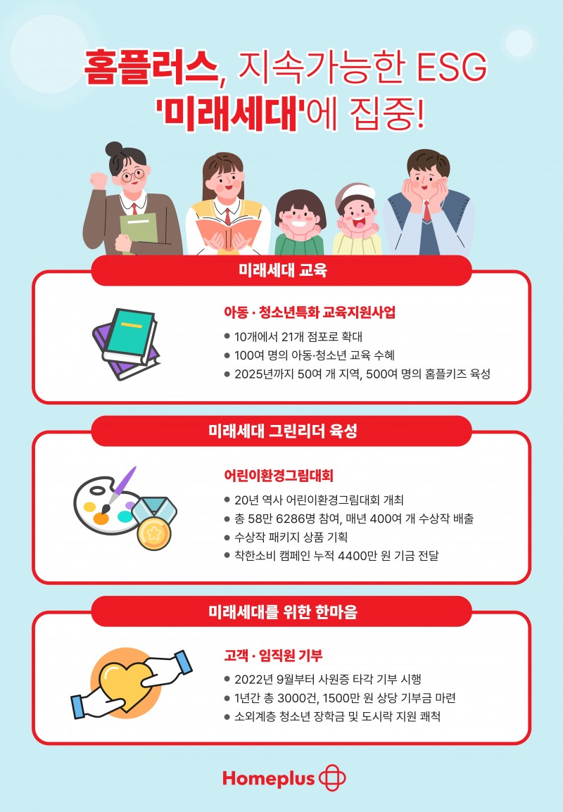 홈플러스가 지속가능한 ESG를 위해 '미래세대'에 집중하고 있다. /사진제공=홈플러스