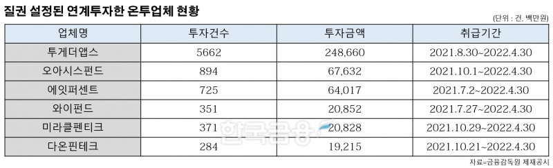 표=신혜주 기자