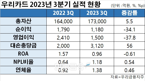 표=신혜주 기자