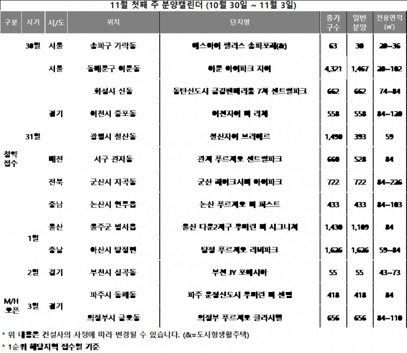 11월 1주 분양캘린더 / 자료제공=리얼투데이