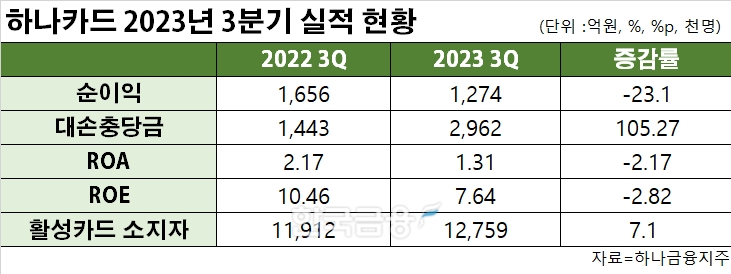 표=신혜주 기자