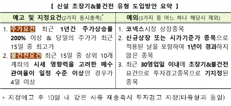 자료제공= 한국거래소(2023.10.27)
