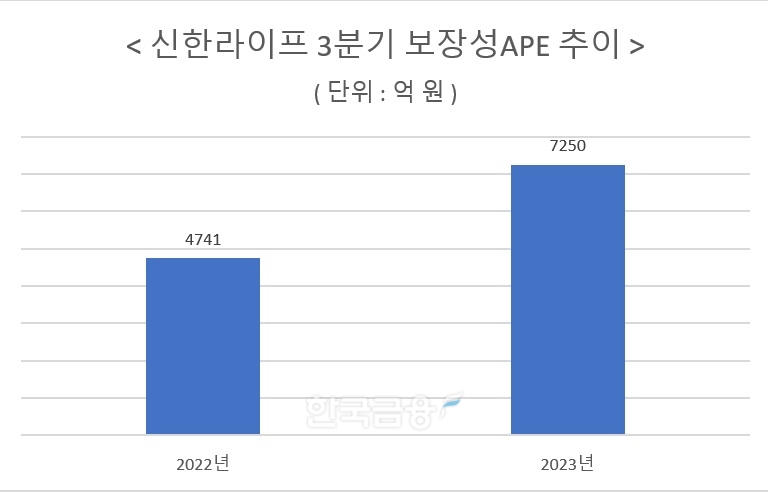 자료 = 신한금융지주