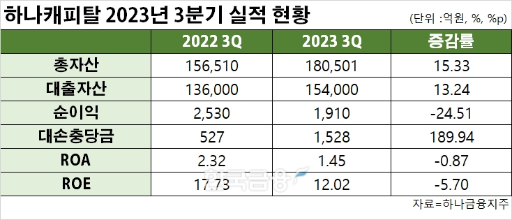 표=신혜주 기자