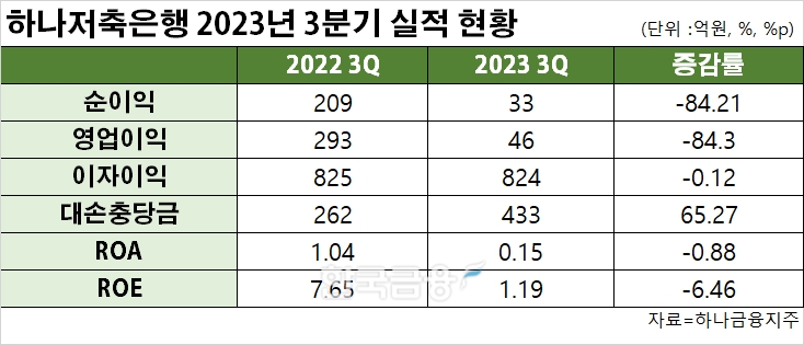 표=신혜주 기자